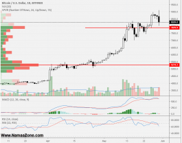 البيتكوين حقق 9 الاف ,, وماذا بعد ؟